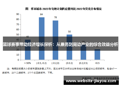 篮球赛事带动经济增长探析：从票务到周边产业的综合效益分析