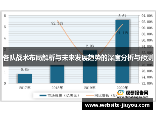 各队战术布局解析与未来发展趋势的深度分析与预测