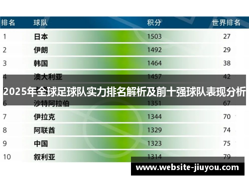 2025年全球足球队实力排名解析及前十强球队表现分析