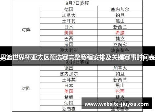 男篮世界杯亚太区预选赛完整赛程安排及关键赛事时间表