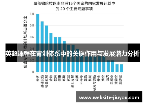 英超课程在青训体系中的关键作用与发展潜力分析