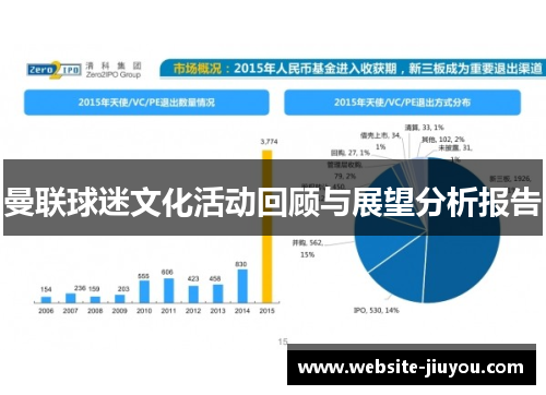 曼联球迷文化活动回顾与展望分析报告