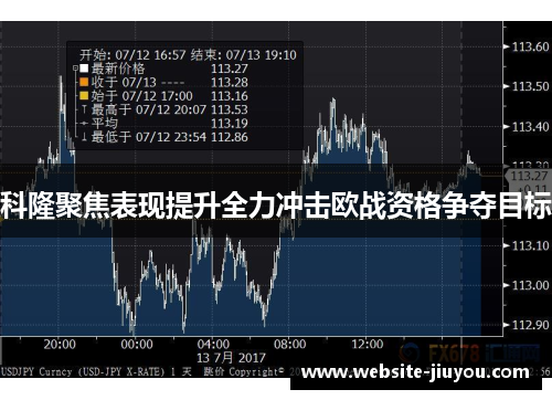 科隆聚焦表现提升全力冲击欧战资格争夺目标