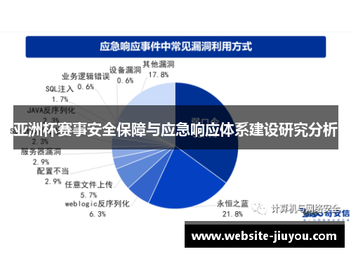 亚洲杯赛事安全保障与应急响应体系建设研究分析