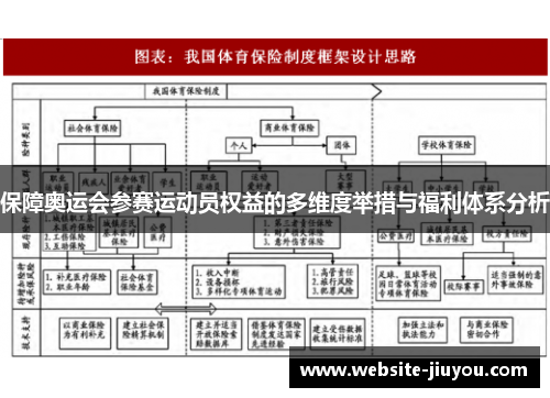 保障奥运会参赛运动员权益的多维度举措与福利体系分析