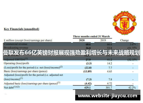 曼联发布66亿英镑财报展现强劲盈利增长与未来战略规划