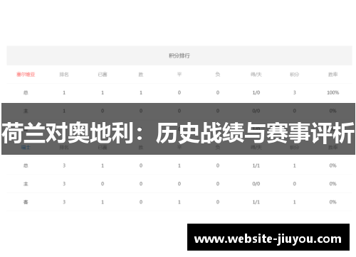 荷兰对奥地利：历史战绩与赛事评析