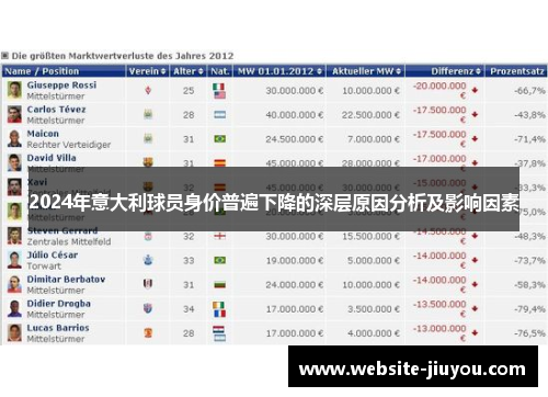 2024年意大利球员身价普遍下降的深层原因分析及影响因素
