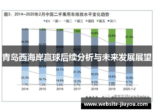 青岛西海岸赢球后续分析与未来发展展望