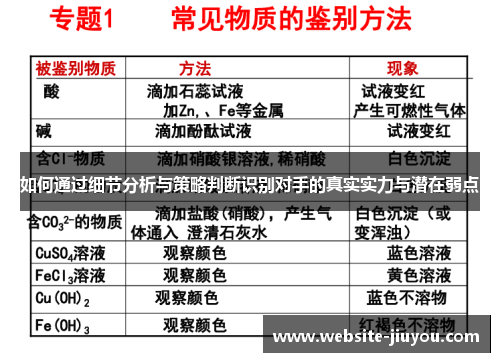 如何通过细节分析与策略判断识别对手的真实实力与潜在弱点