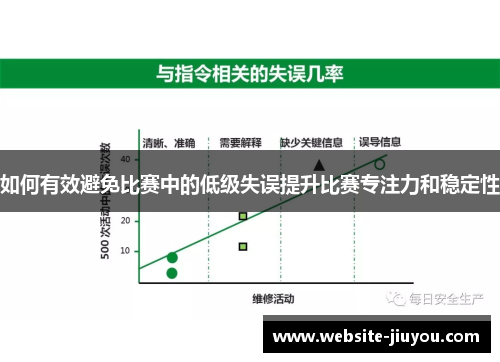 如何有效避免比赛中的低级失误提升比赛专注力和稳定性