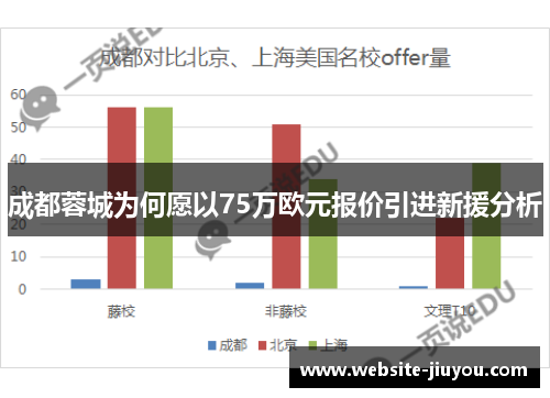 成都蓉城为何愿以75万欧元报价引进新援分析