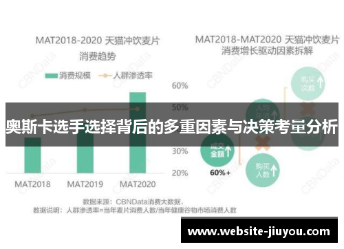 奥斯卡选手选择背后的多重因素与决策考量分析