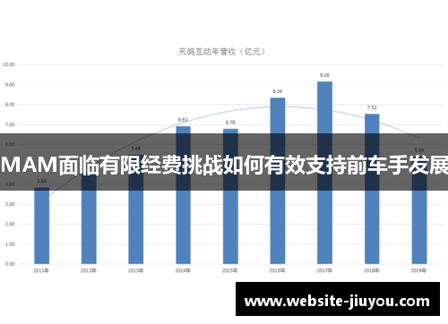 MAM面临有限经费挑战如何有效支持前车手发展