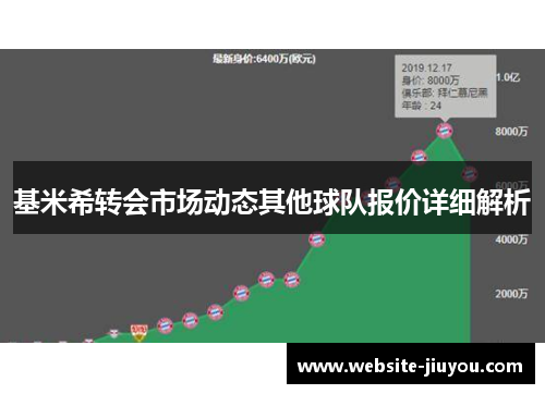 基米希转会市场动态其他球队报价详细解析