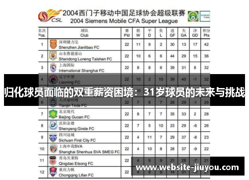 归化球员面临的双重薪资困境：31岁球员的未来与挑战