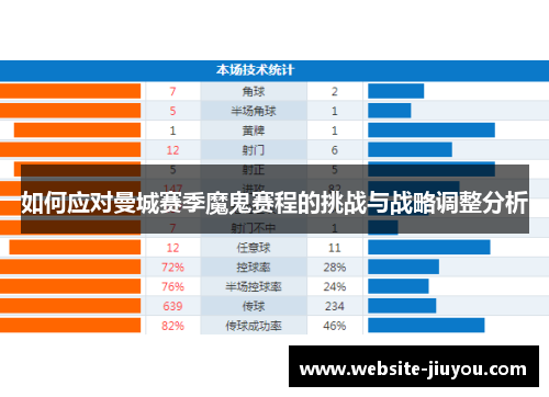 如何应对曼城赛季魔鬼赛程的挑战与战略调整分析