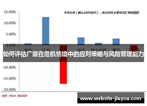如何评估广厦在危机情境中的应对策略与风险管理能力