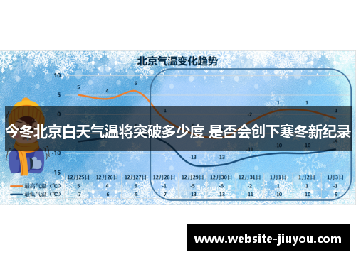 今冬北京白天气温将突破多少度 是否会创下寒冬新纪录