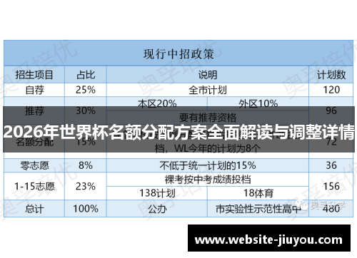 2026年世界杯名额分配方案全面解读与调整详情