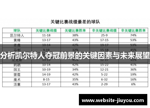 分析凯尔特人夺冠前景的关键因素与未来展望