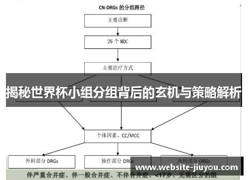 揭秘世界杯小组分组背后的玄机与策略解析
