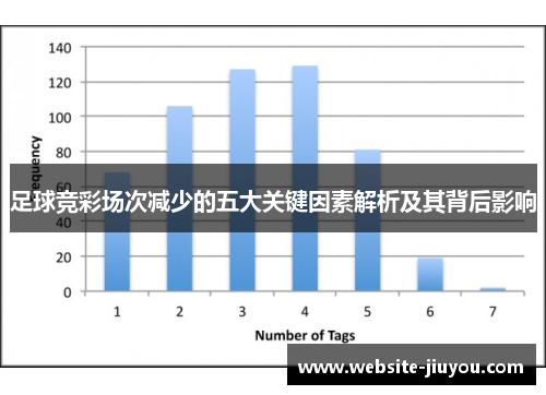 足球竞彩场次减少的五大关键因素解析及其背后影响