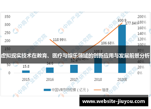 虚拟现实技术在教育、医疗与娱乐领域的创新应用与发展前景分析